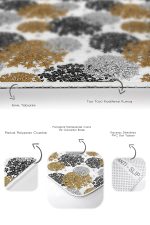Beyaz Zemin Çiçek Demetleri Özel Tasarımlı 2'li Kaymaz Tabanlı Banyo & Mutfak Paspas Takımı Realhomes