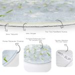 - RealHomes Dijital Baskılı Kaymaz Tabanlı Comfort Yuvarlak Halı - Realhomes  Mavi Zeminde Beyaz Ortanca Çiçeği Dijital Baskılı Lacivert Mutfak Yıkanabilir Kaymaz Tabanlı Yuvarlak Halı Realhomes