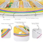 - RealHomes Dijital Baskılı Kaymaz Tabanlı Comfort Çocuk Odası Yuvarlak Halı - Realhomes  Renkli Eğlenceli Eğitici Çarpım Tablosu Motifli Çocuk & Genç Odası Makinede Yıkanabilir Kaymaz Tabanlı Yuvarlak Çocuk Oyun Halısı Realhomes